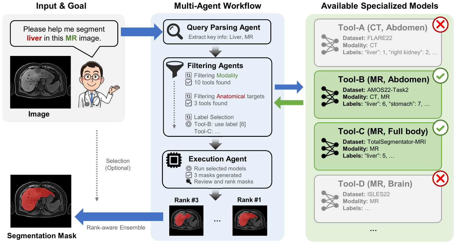 MedSegAgent framework